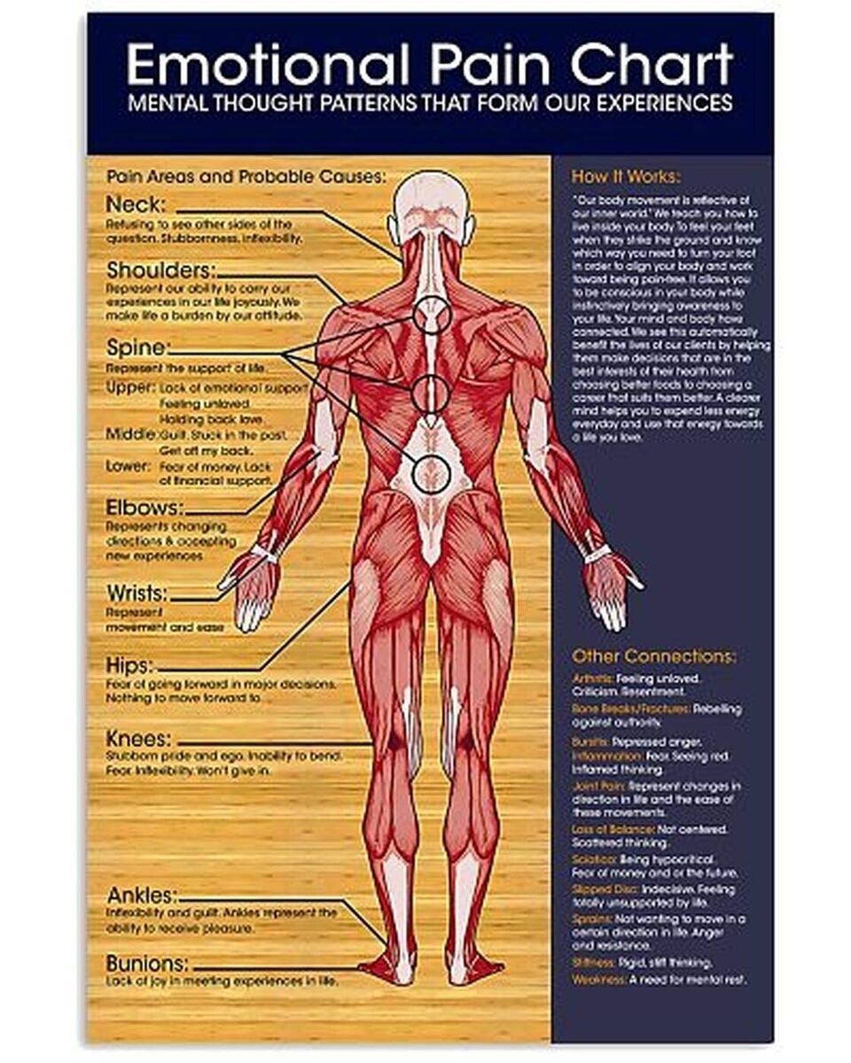 Amazon Emotional Pain Chart Metal Signs Psychology Tin Posters Psychotherapy Room Educational Plaques Doctor S Office Clinic Home Art Wall Decor 8x12 Inches Posters Prints