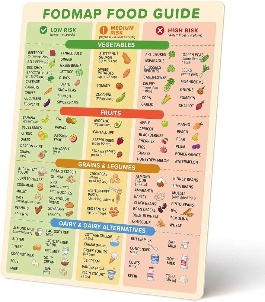 Body Measurement Tracker Fitness Weight Loss Printable PDF Etsy