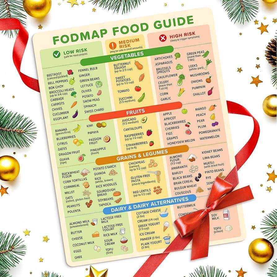 Amazon FODMAP Chart Fridge Magnet Low FODMAP Food Cheat Sheet With Portion Sizes Digestive Gut Health Fridge Accessories IBS Diet Chart Refrigerator Magnet Low FODMAP Diet For Gut
