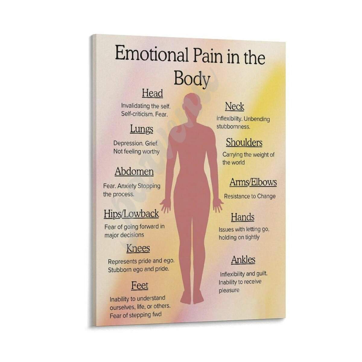 Amazon GNHBDR Emotional Body Pain Chart Poster Emotional Pain Chart Poster Mental Health Poster 1 Canvas Painting Wall Art Poster For Bedroom Living Room Decor 12x18inch 30x45cm Posters Prints Amazon GNHBDR Emotional Body Pain Chart Poster Emotional Pain Chart Poster Mental Health Poster 1 Canvas Painting Wall Art Poster For Bedroom Living Room Decor 12x18inch 30x45cm Posters Prints