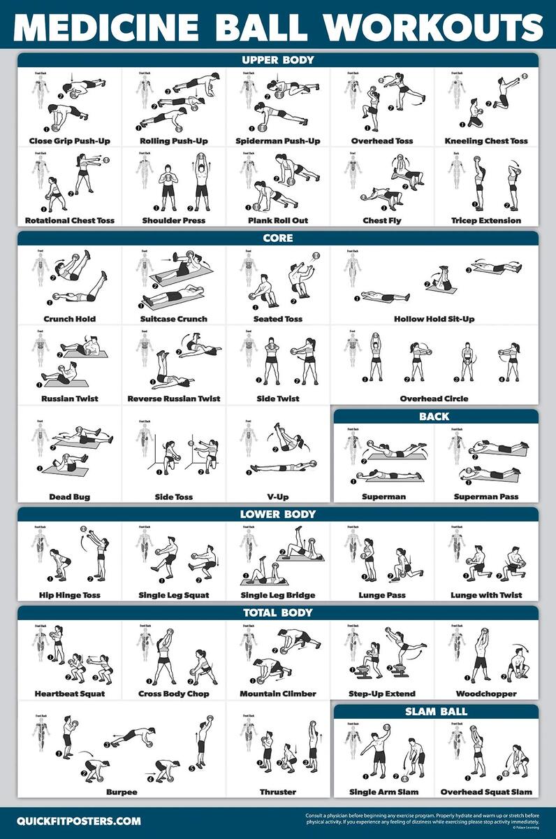 Amazon Palace Learning QuickFit Medicine Ball Workout Poster Exercise Routine For Medicine Slam Ball Laminated 18 X 24 Sports Outdoors Back Pain Small Ab Ball Core Stability Gym Ball Exercises For Back Pain Pdf Lower Back