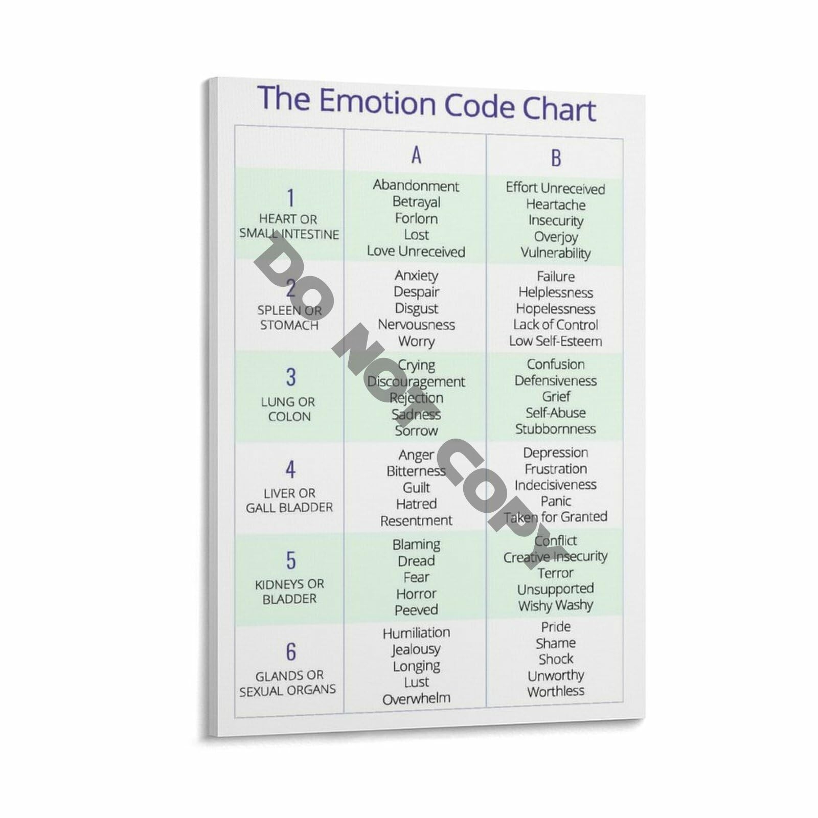 Amazon The Emotion Code Chart Poster 223 Canvas Painting Wall Art Poster For Bedroom Living Room Decor 16x24inch 40x60cm Frame Style Posters Prints