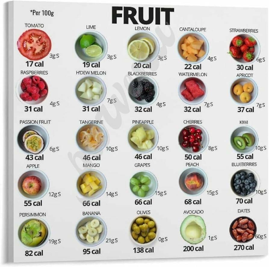 Amazon ZUCKOP Kitchen Poster Fruit Calorie Chart Poster Weight Loss Reference Poster Canvas Painting Posters And Prints Wall Art For Living Room Bedroom Decor 20x20inch 50x50cm Posters Prints