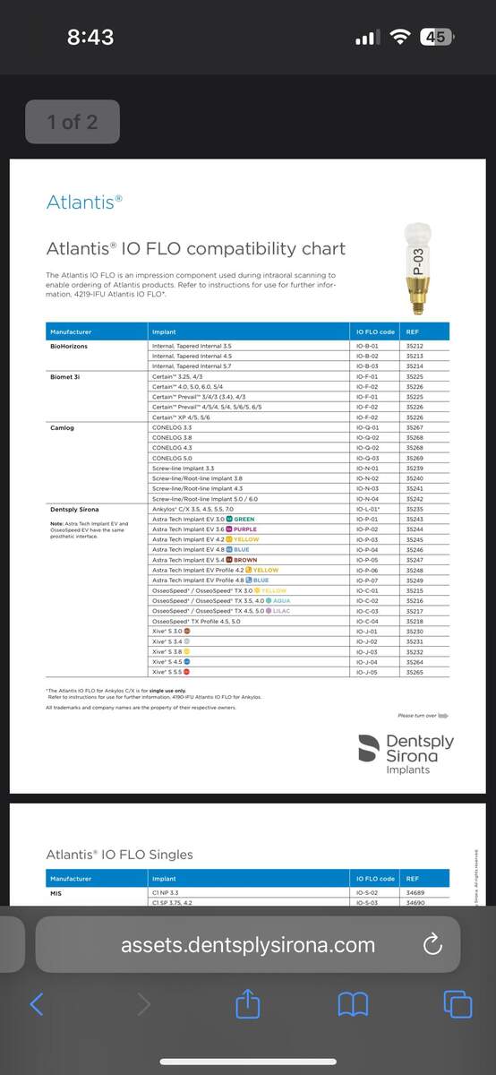 Anyone Know What Brand Of Scan Body This Is R Dentistry