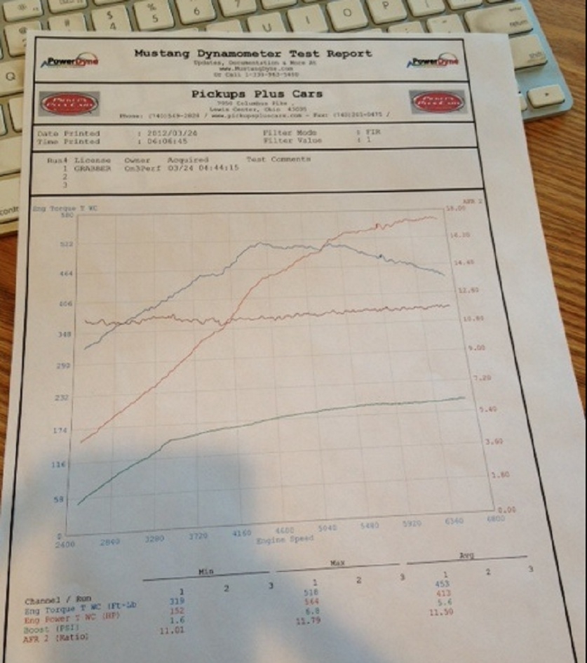 Anyone Running The On3 Twin Turbo Kit Page 2 Mustang Evolution Forum