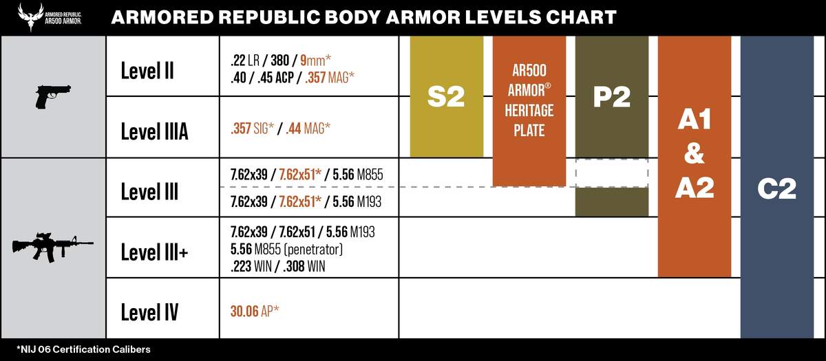AR500 Armor A2 Level III A Series Body Armor Bulletproof Zone