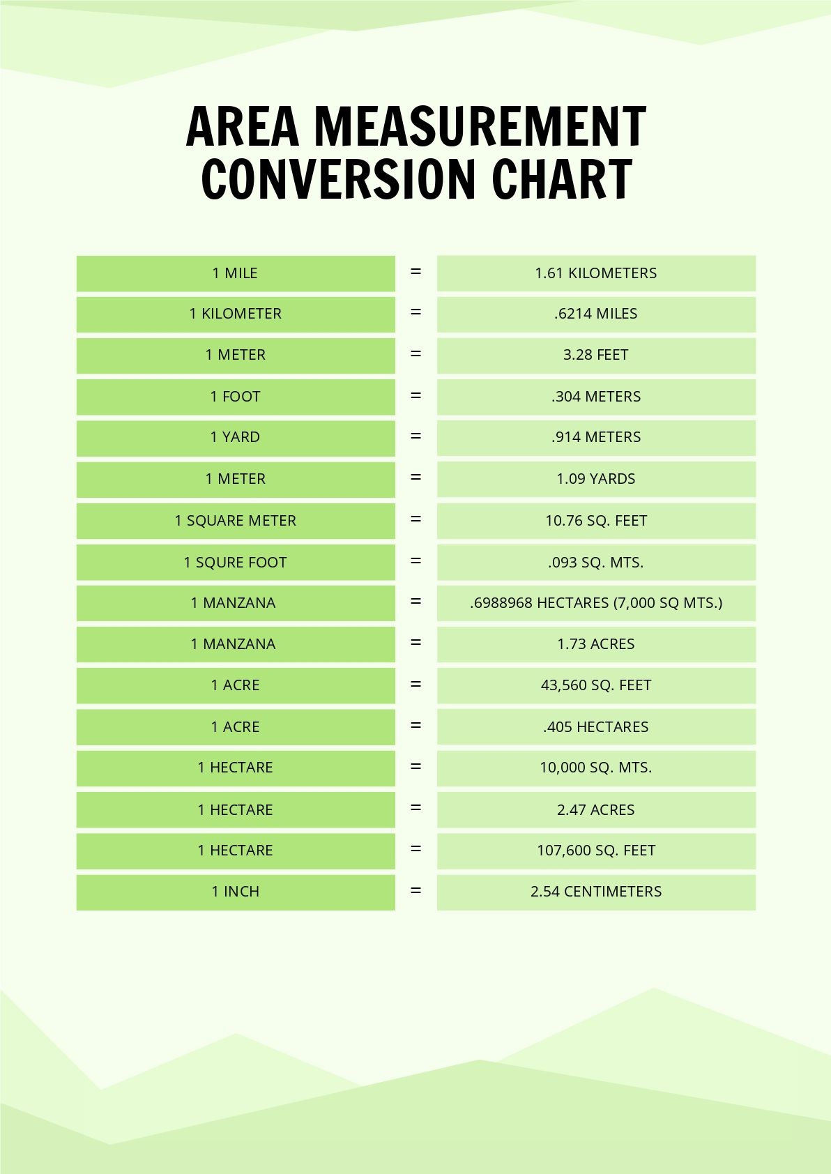 Area Measurement Conversion Chart In PDF Download Template