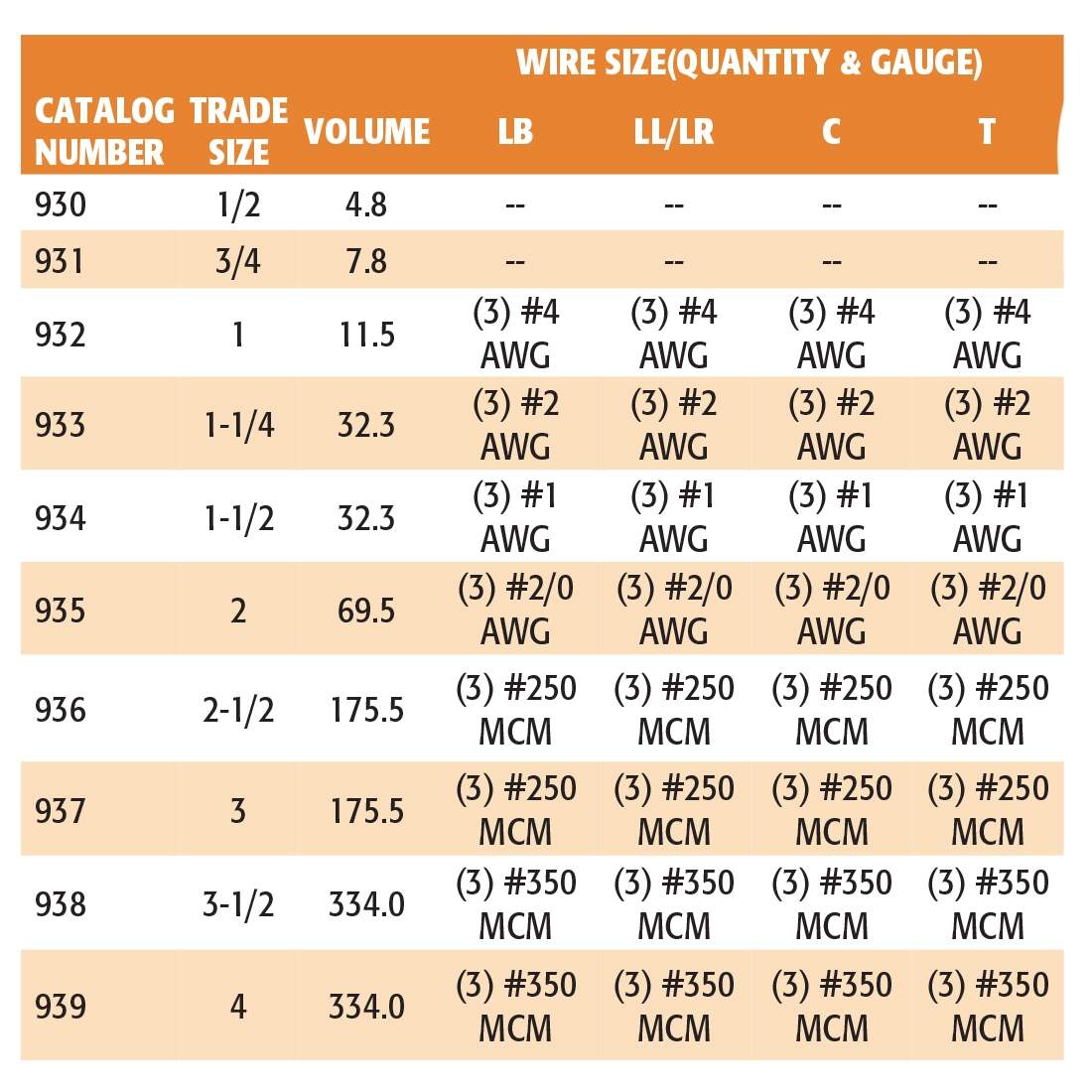 Arlington 934 Product Information