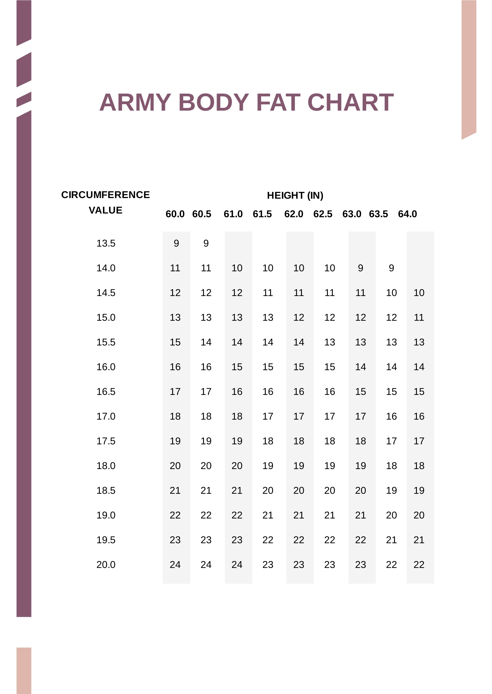 Body Fat Army Height Weight Chart In PDF Illustrator Download Template