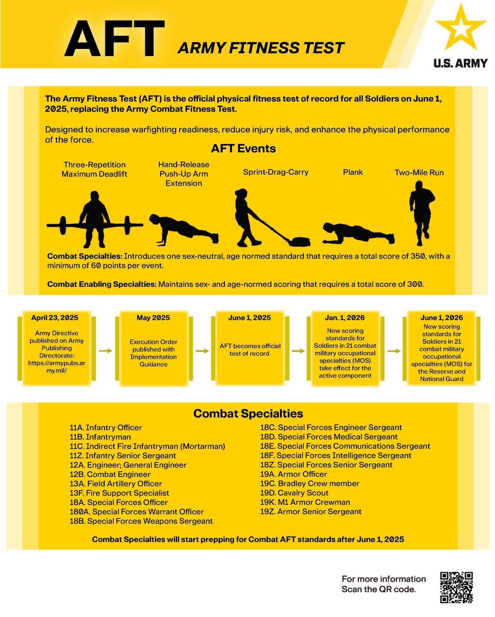 Army Establishes New Fitness Test Of Record To Strengthen Readiness And Lethality Article The United States Army