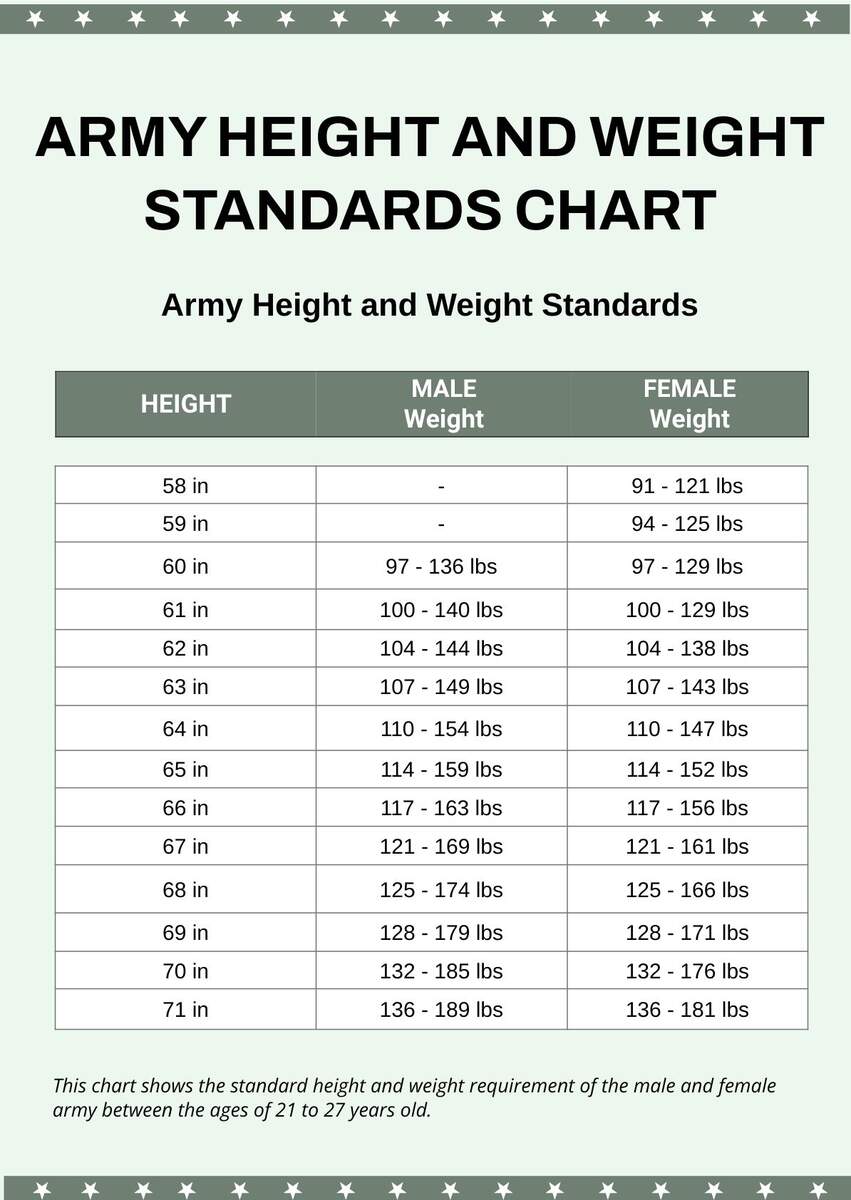 Army Height And Weight Standards Chart In PDF Illustrator Download Template Army Height And Weight Standards Chart In PDF Illustrator Download Template