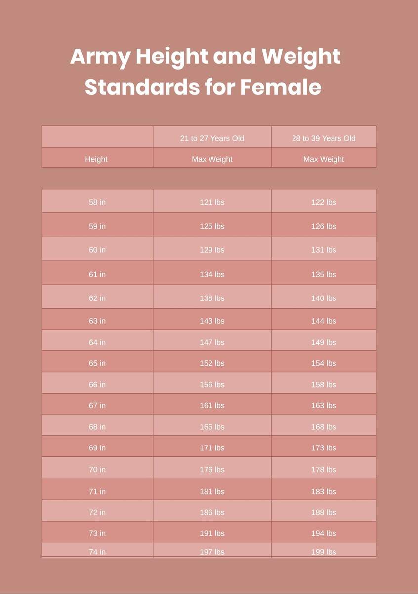 Army Weight Chart Template In PDF FREE Download Template Worksheets Library