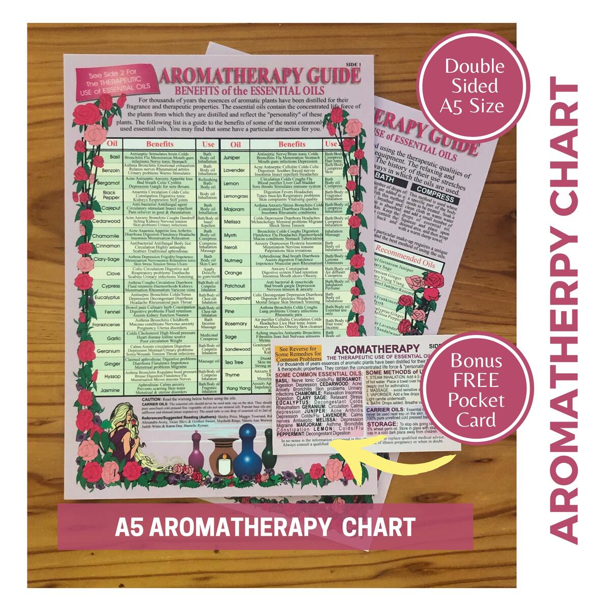 Aromatherapy Guide Small Etsy
