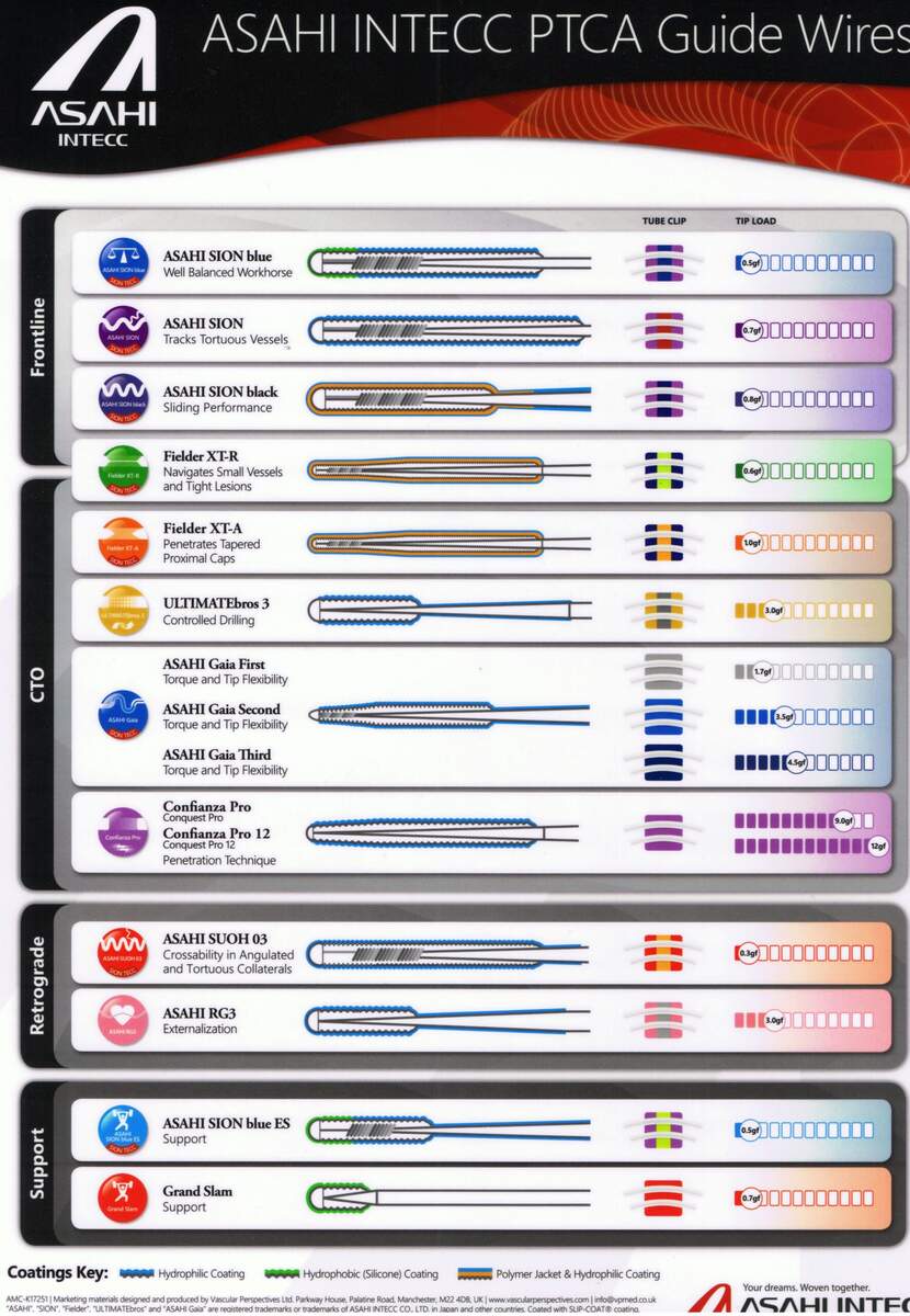 Asahi PTCA Guide Wires Poster MedPoint Co Il