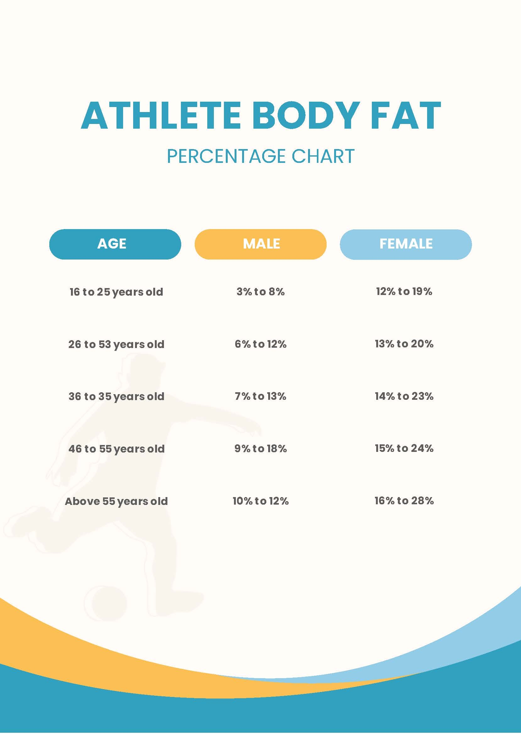 What Body Fat Percentages Actually Look Like Kubex Fitness