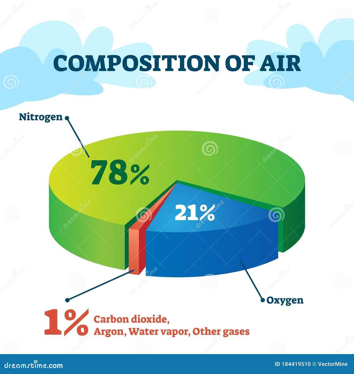 Atmosphere Oxygen Stock Illustrations 7 535 Atmosphere Oxygen Stock Illustrations Vectors Clipart Dreamstime