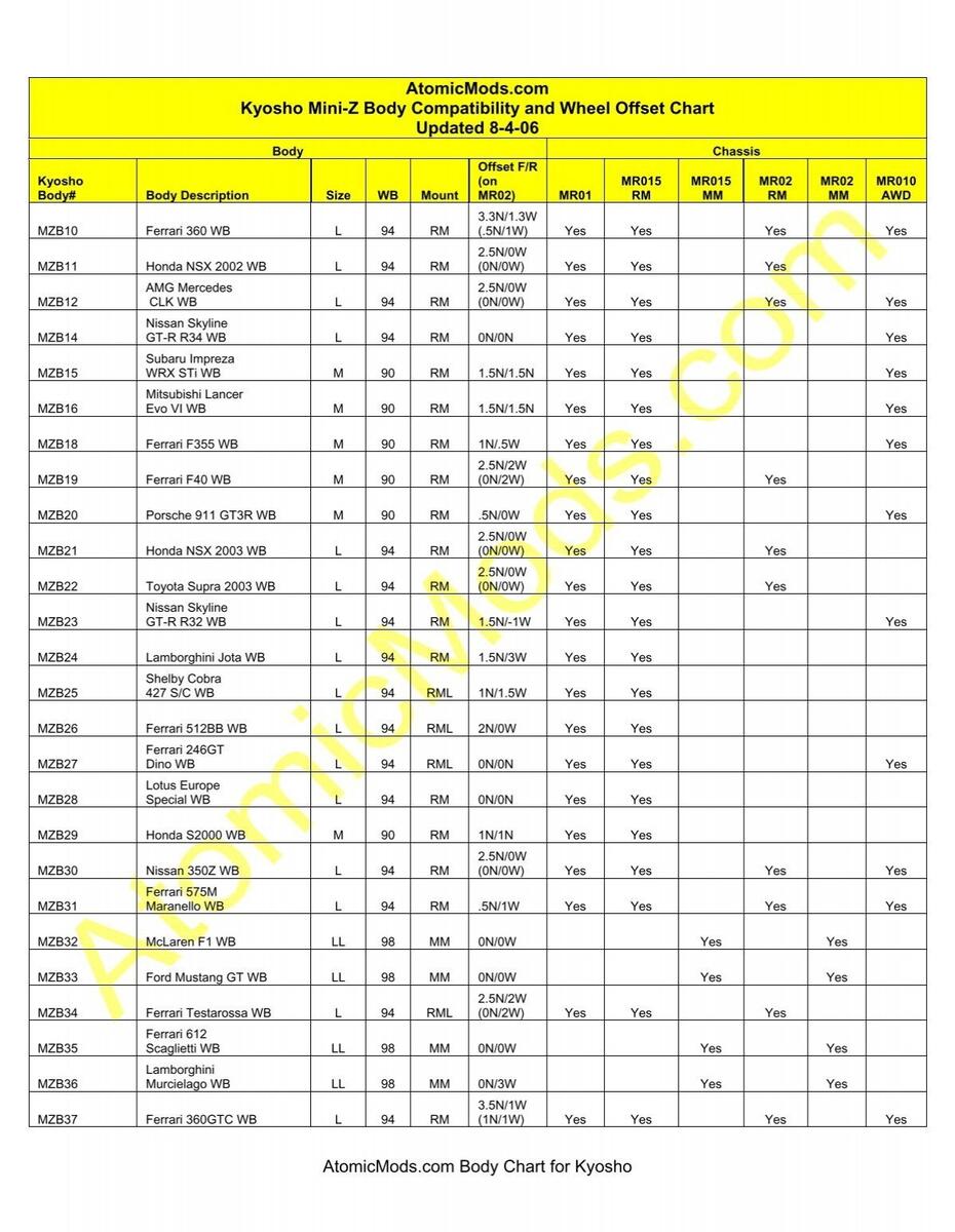 AtomicMods Body Chart For Kyosho AtomicMods Kyosho