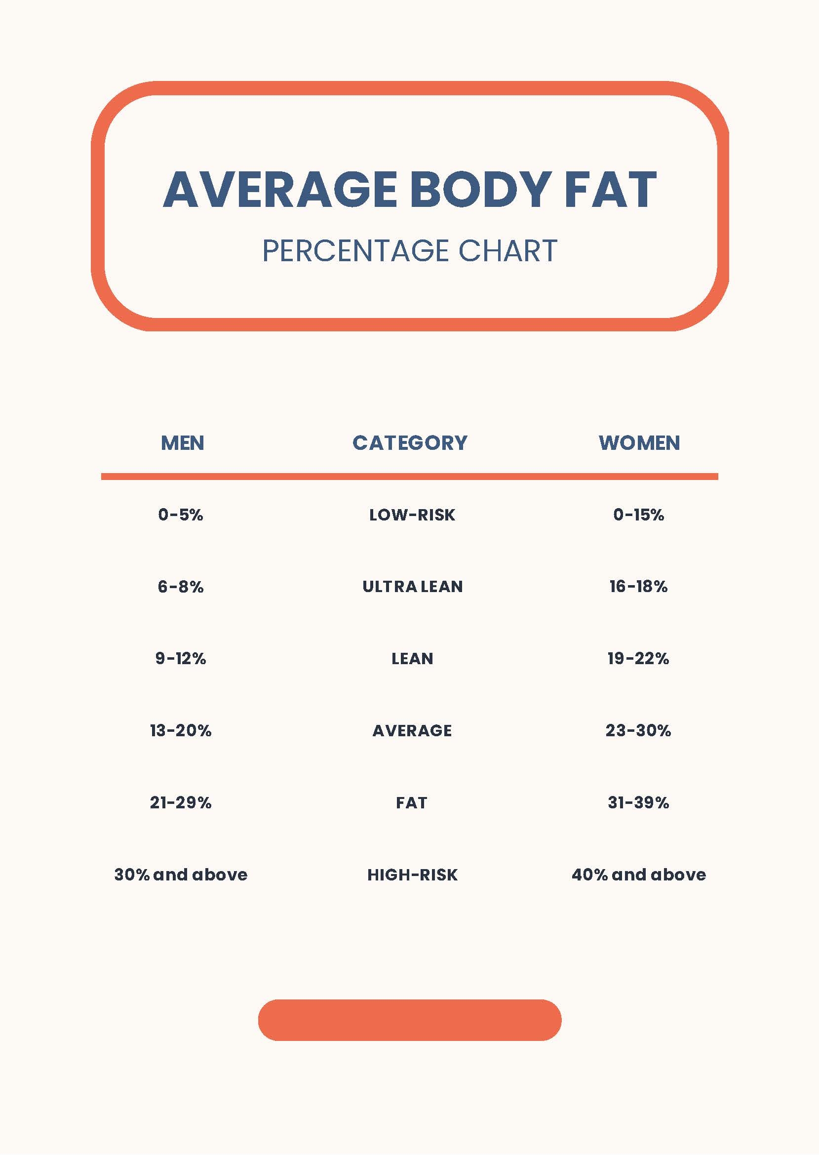 Average Body Fat Percentage Chart In PDF Download Template Average Body Fat Percentage Chart In PDF Download Template