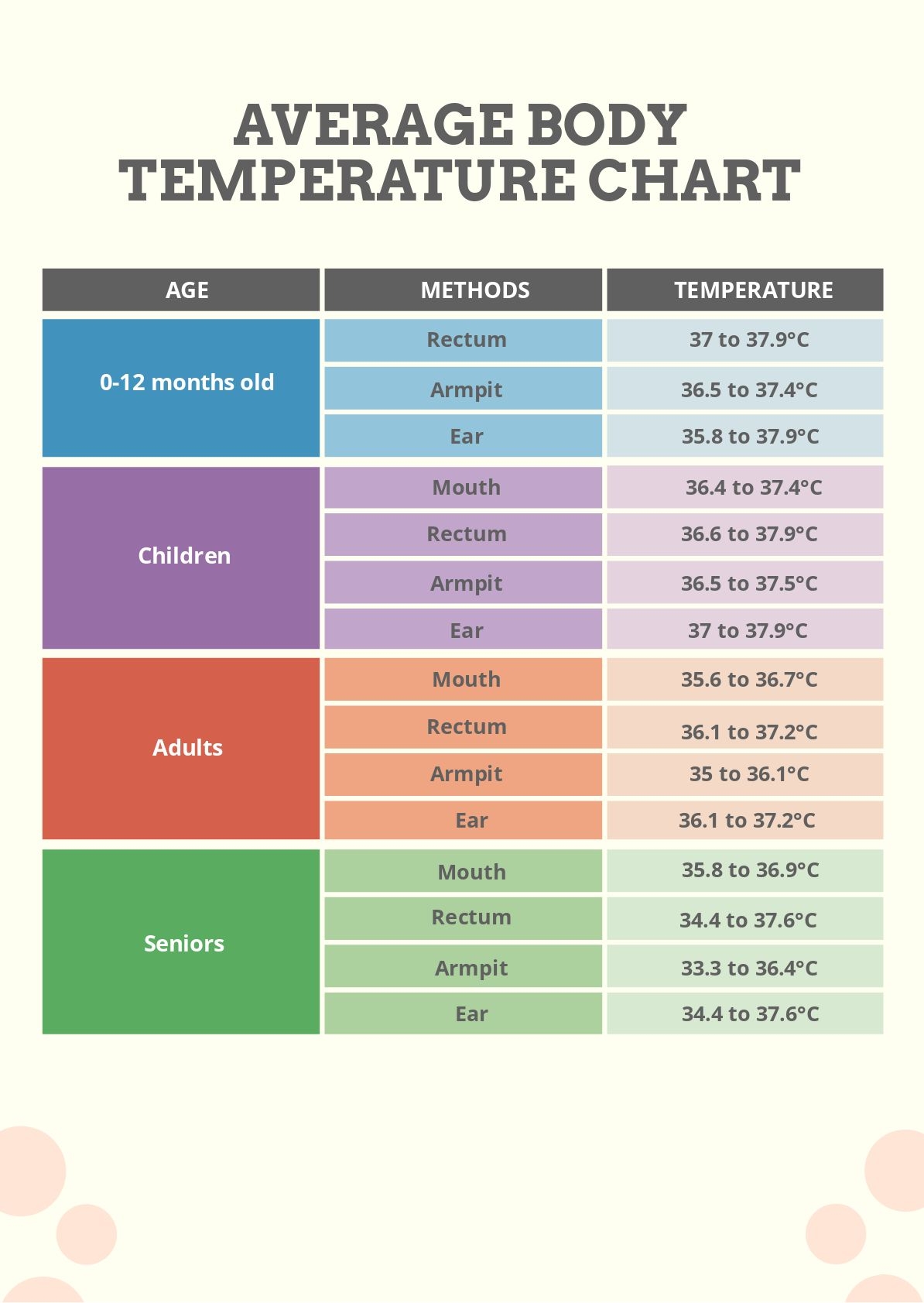 Average Body Temperature Chart In PDF Download Template Average Body Temperature Chart In PDF Download Template