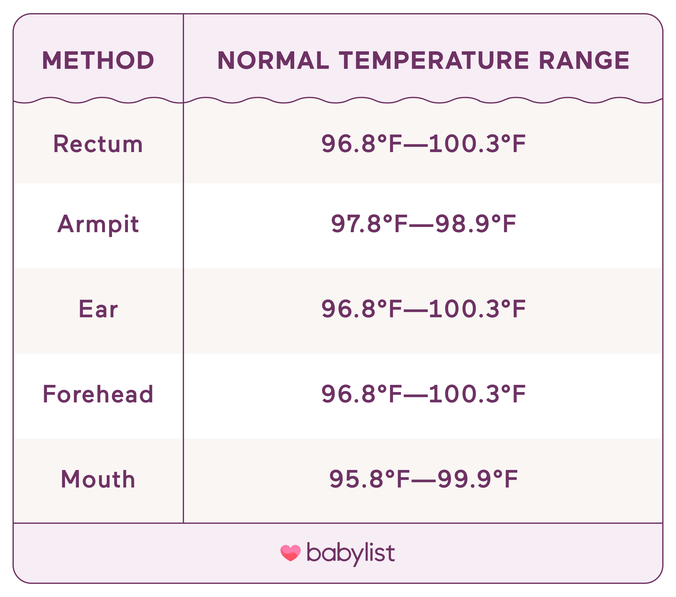 Baby Fevers How To Take Your Baby S Temperature