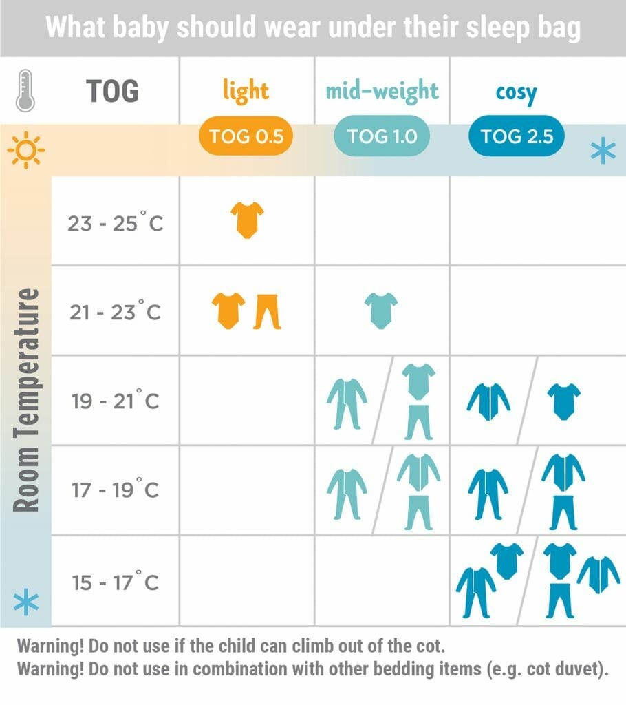 Baby Sleep Temperature Guide For Winter