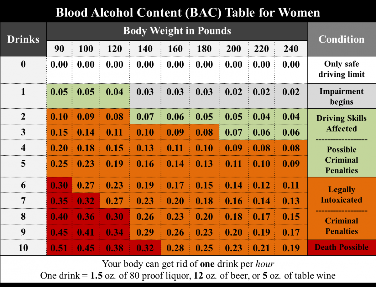 Alcohol 101