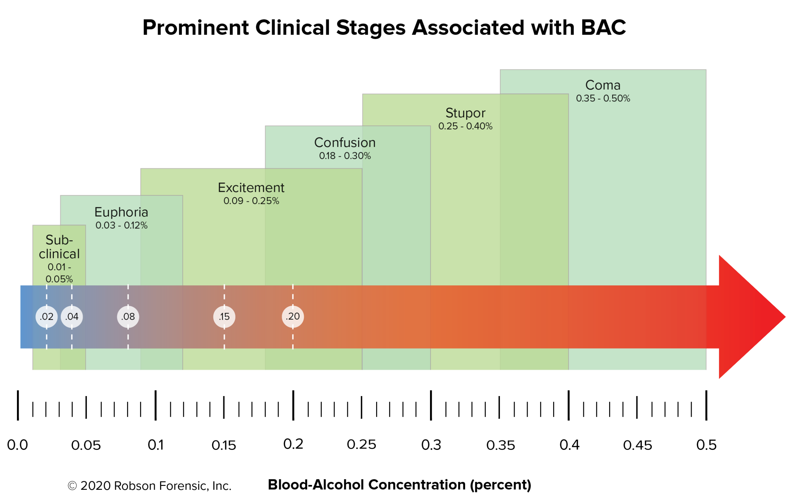 BAC Associated Clinical Signs