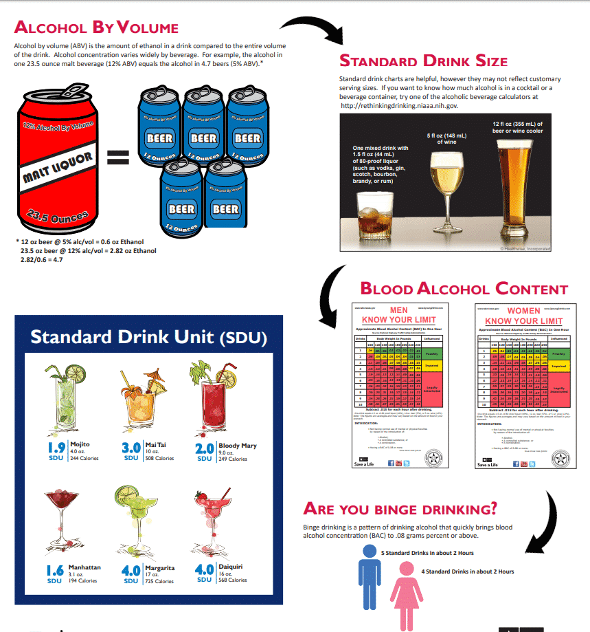 BAC Chart Alcohol By Volume More Houston Recovery Center