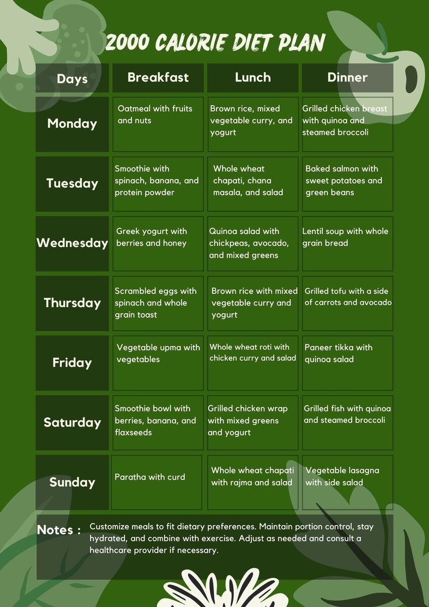 Balanced 2000 Calorie Diet Plan Meal Ideas Tips Blog