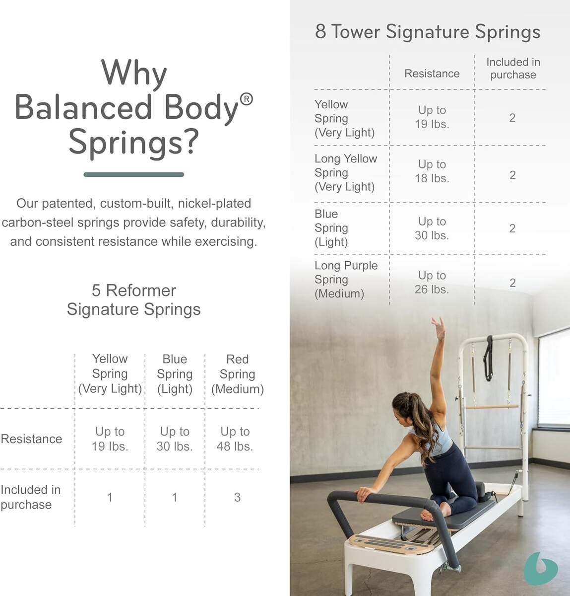 Balanced Body Allegro 2 Tower Of Power Reformer Kenya Ubuy