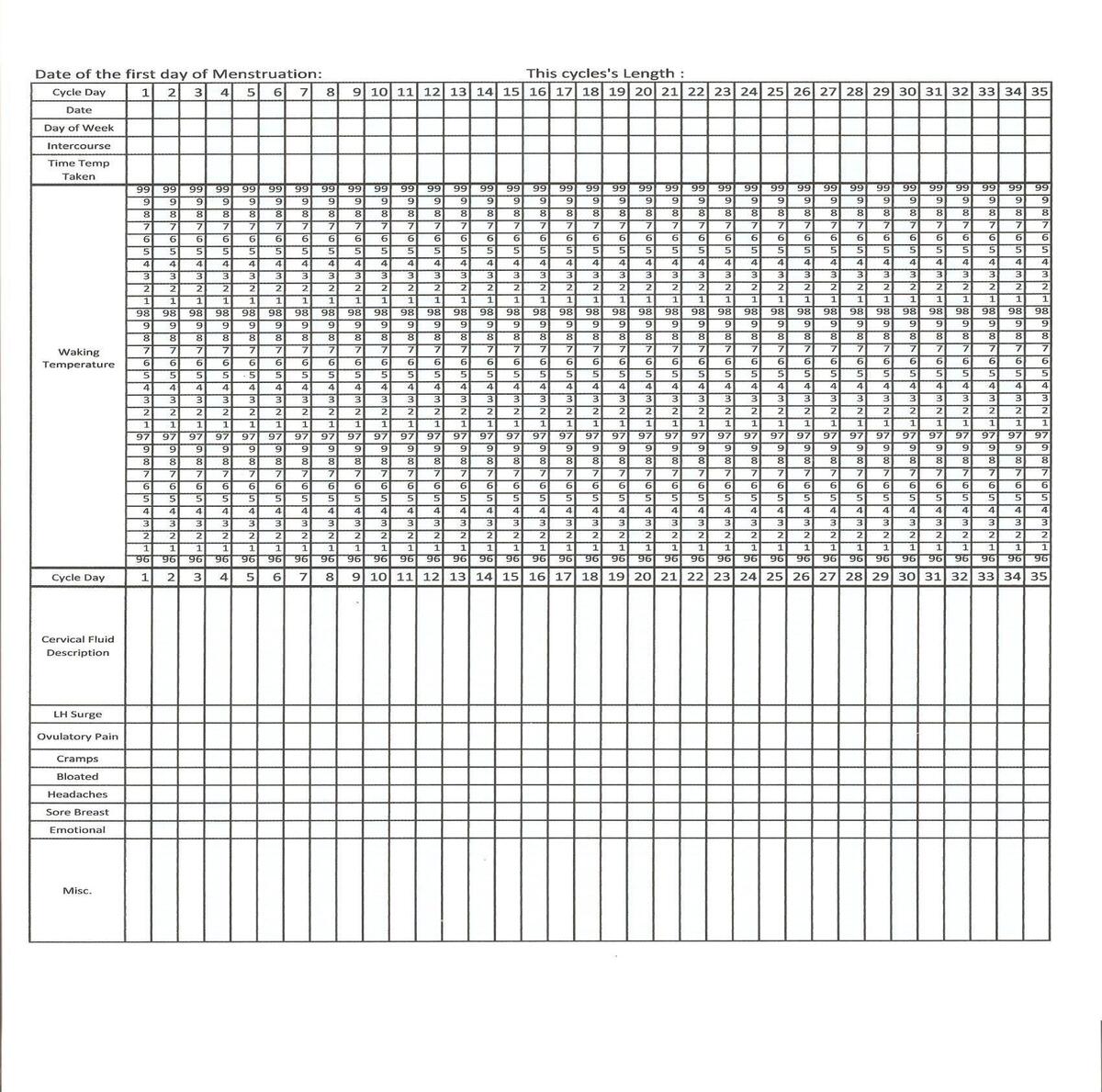 Basal Body Temperature BBT As An Indicator For Traditional Chinese Medicine TCM Diagnosis And Evaluation In Women S Reproductive Health Yo San University Basal Body Temperature BBT As An Indicator For Traditional Chinese Medicine TCM Diagnosis And Evaluation In Women S Reproductive Health Yo San University