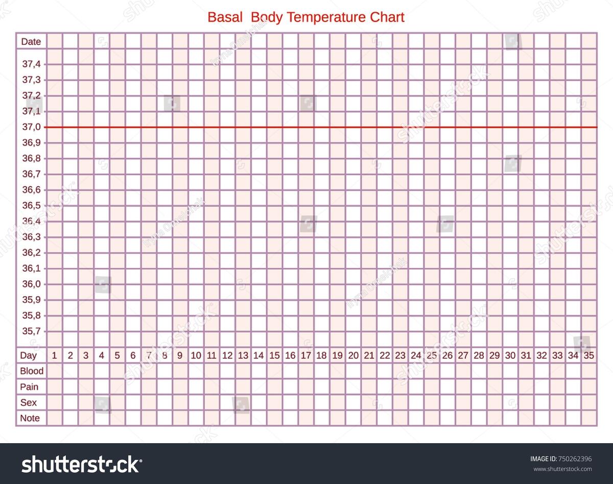 Basal Body Temperature Chart Over 56 Royalty Free Licensable Stock Illustrations Drawings Shutterstock Basal Body Temperature Chart Over 56 Royalty Free Licensable Stock Illustrations Drawings Shutterstock