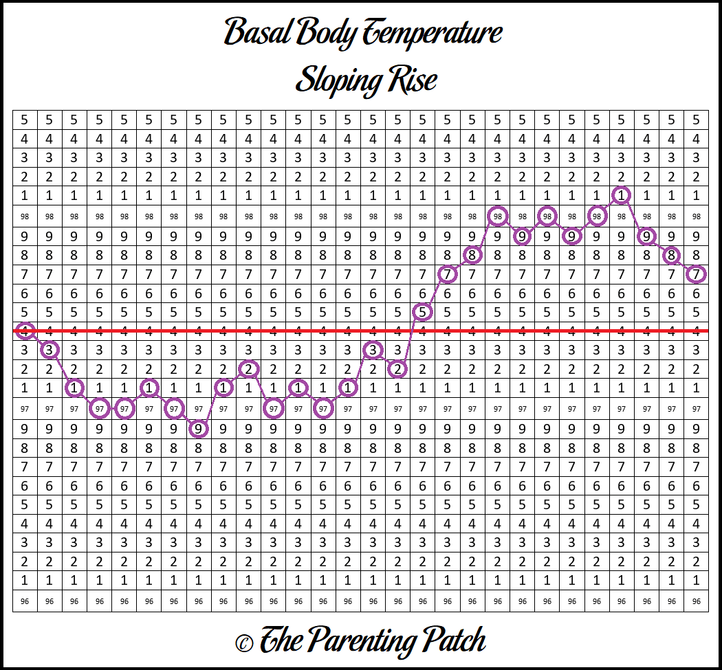 Basal Body Temperature Chart Patterns Basal Body Temperature Chart Patterns
