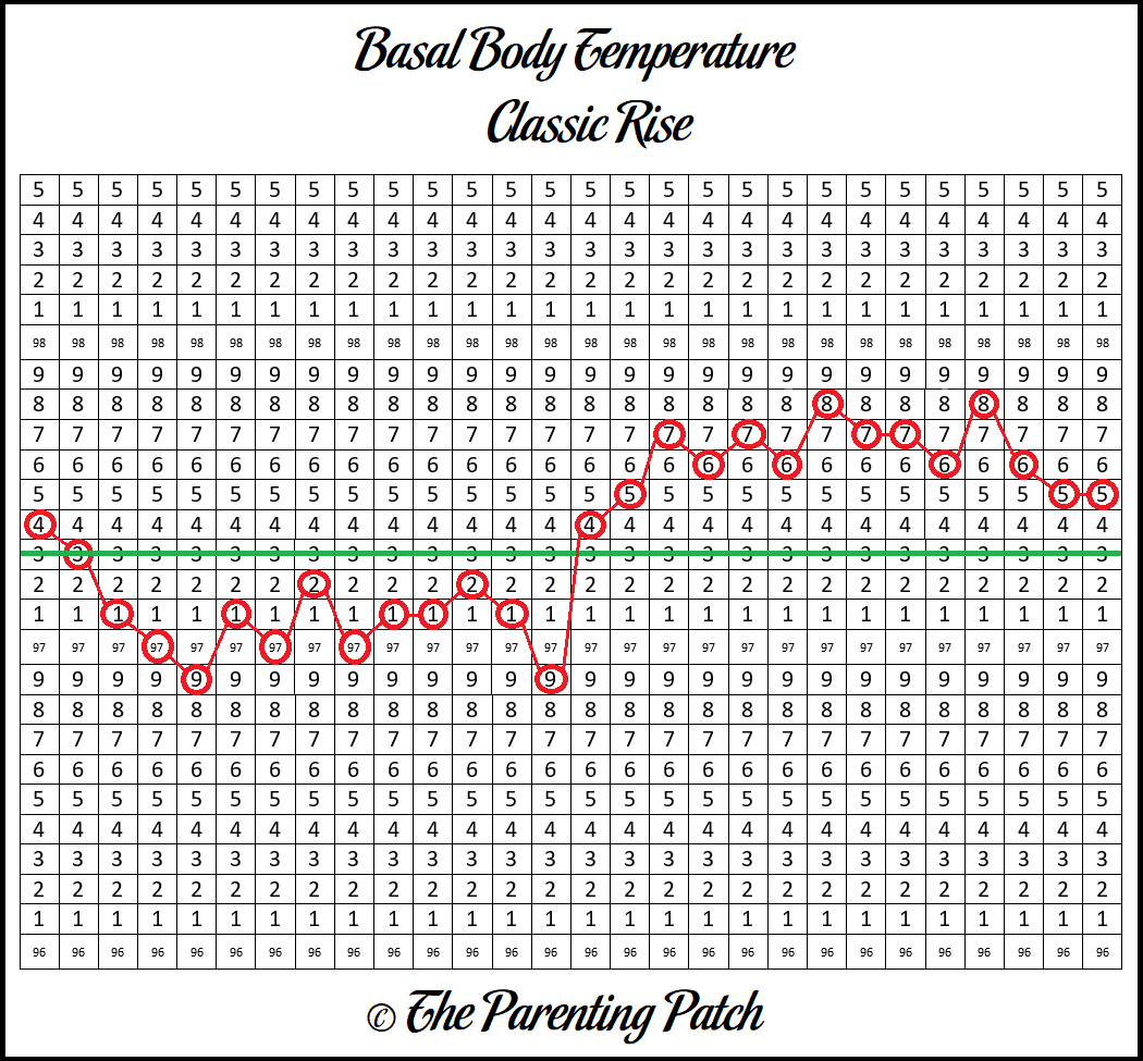 Basal Body Temperature Chart Patterns