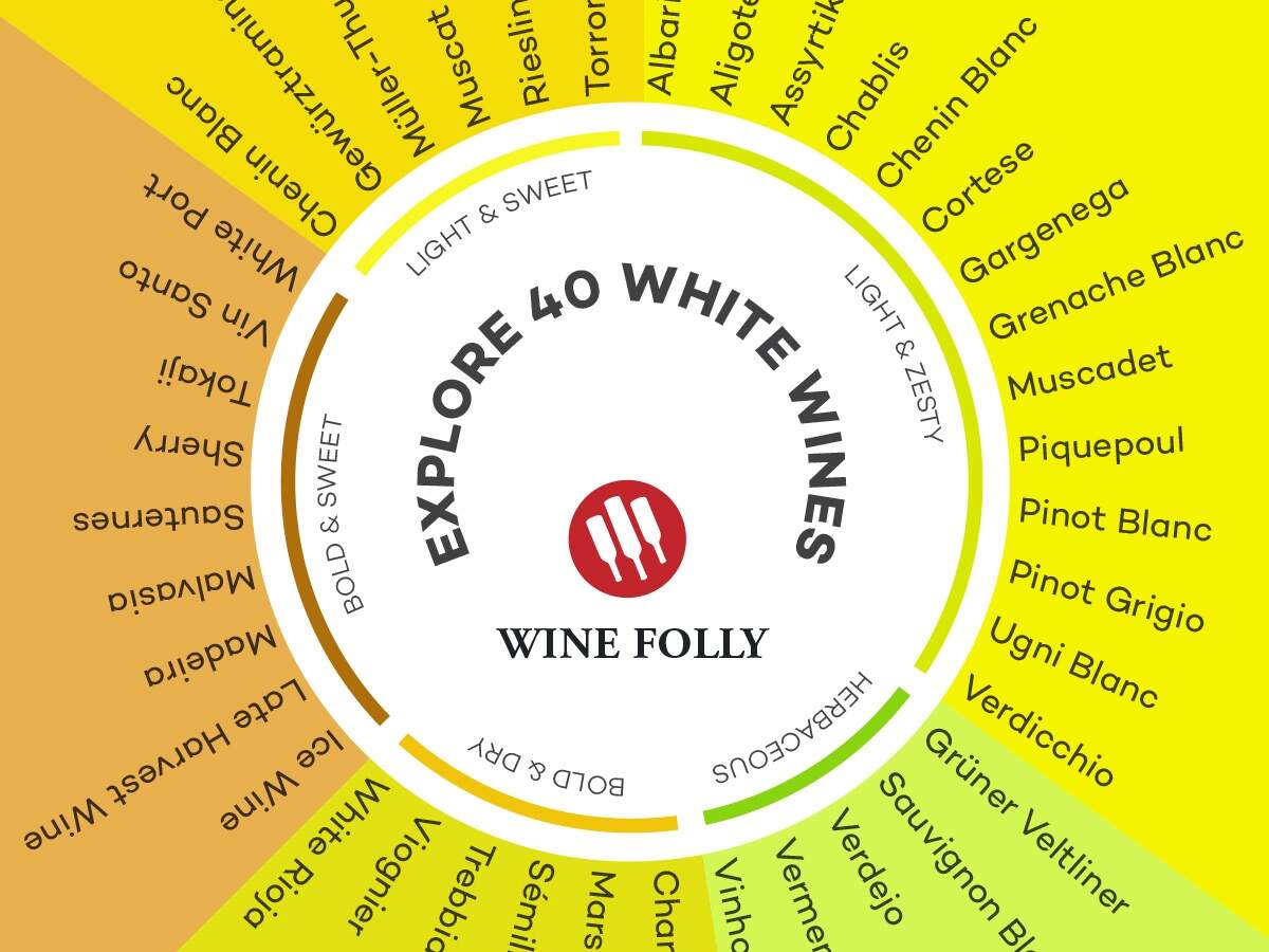 Basic Guide To White Wine Wine Folly
