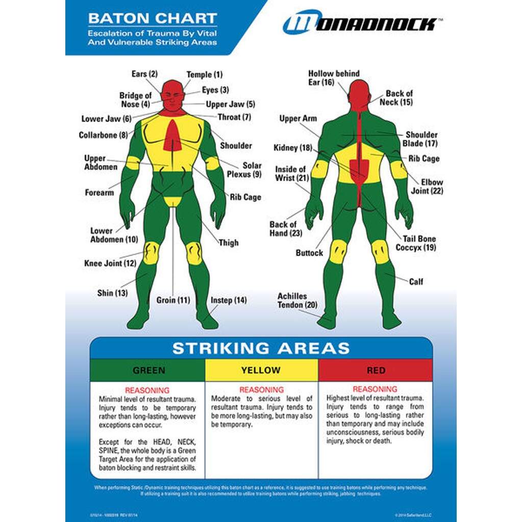 Baton Trauma Zone Chart Defense Technology