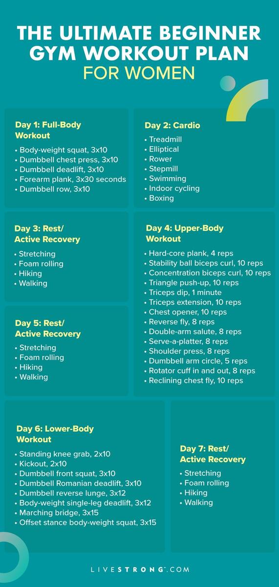 Beginner One Month Push Up Plan Weight Lifting Toned Body Workout Plan Female Toning And Beginner One Month Push Up Plan Weight Lifting Toned Body Workout Plan Female Toning And