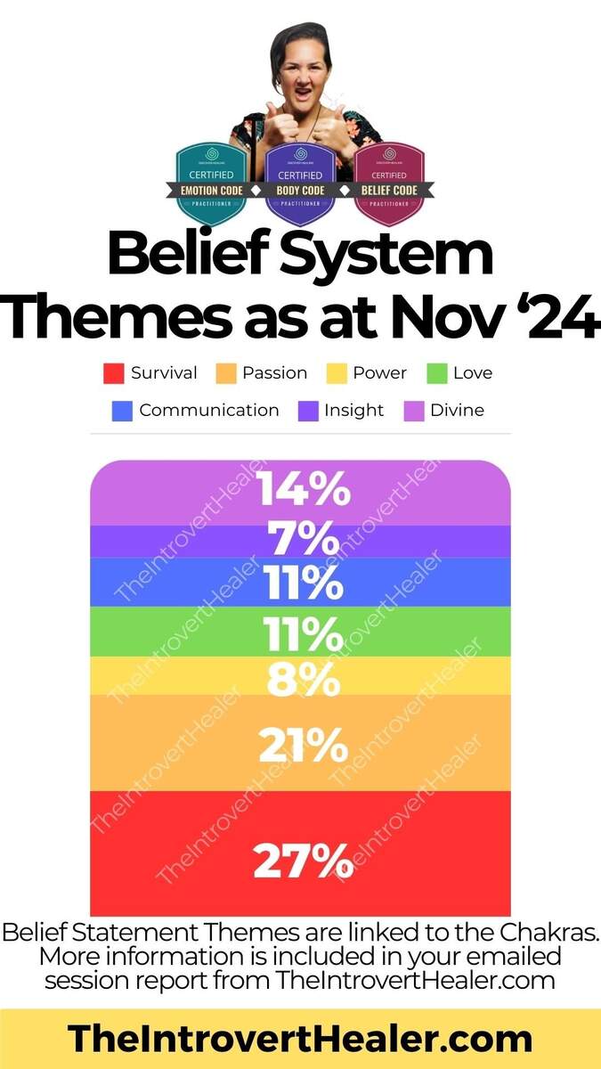 Belief Code What Does An Average Session Look Like The Introvert Healer