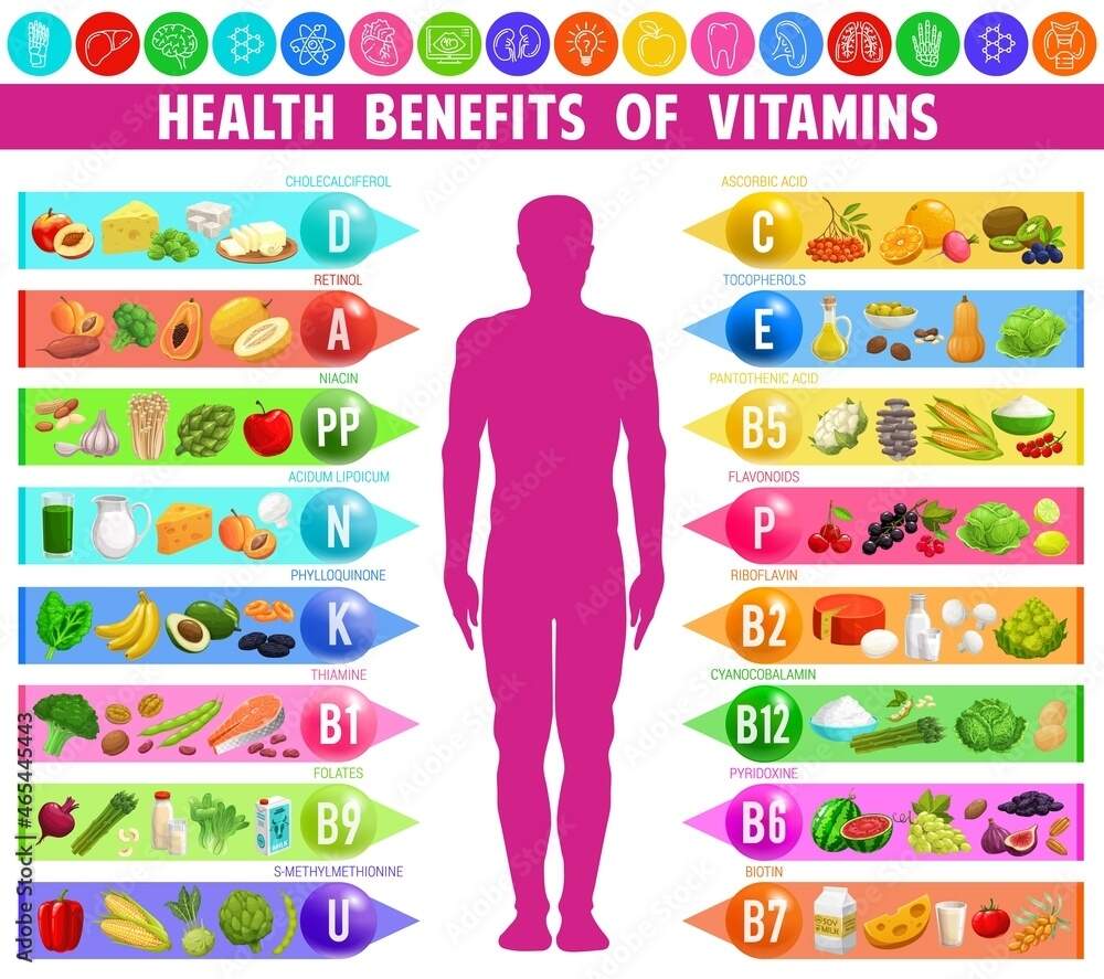 Benefits And Sources Of Vitamins And Minerals Vector Infographic Chart Table With Human Body Food Rainbow Colors And Nutrition Vitamins For Health Benefits In Fruits And Vegetables For Health Diet Stock Vector Set Of 3 Fruits Vegetables And Parts Of The Body Early Learning Educational Charts For Kids