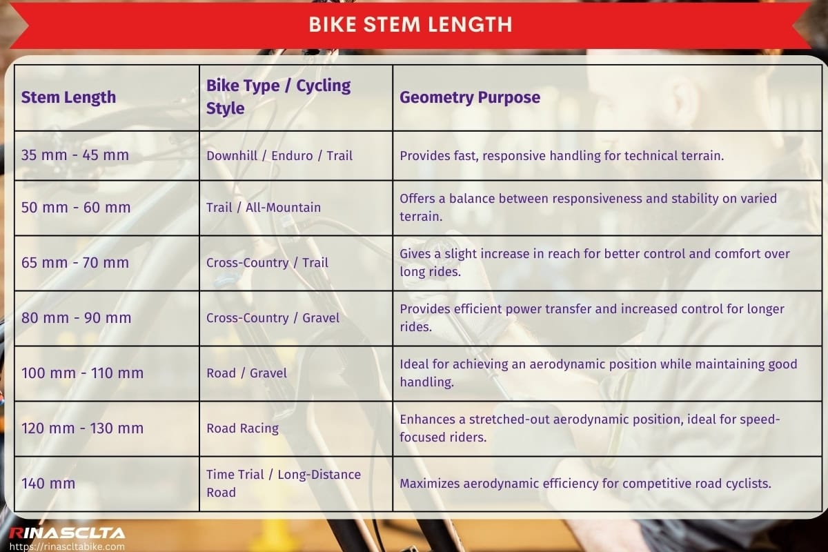 Bike Stem Definition Types Materials Dimensions And How To Choose DIAL IN YOUR MOUNTAIN BIKE S HANDLING AND FIT WITH THE SCIENCE OF STEMS Mountain Bike Action Magazine