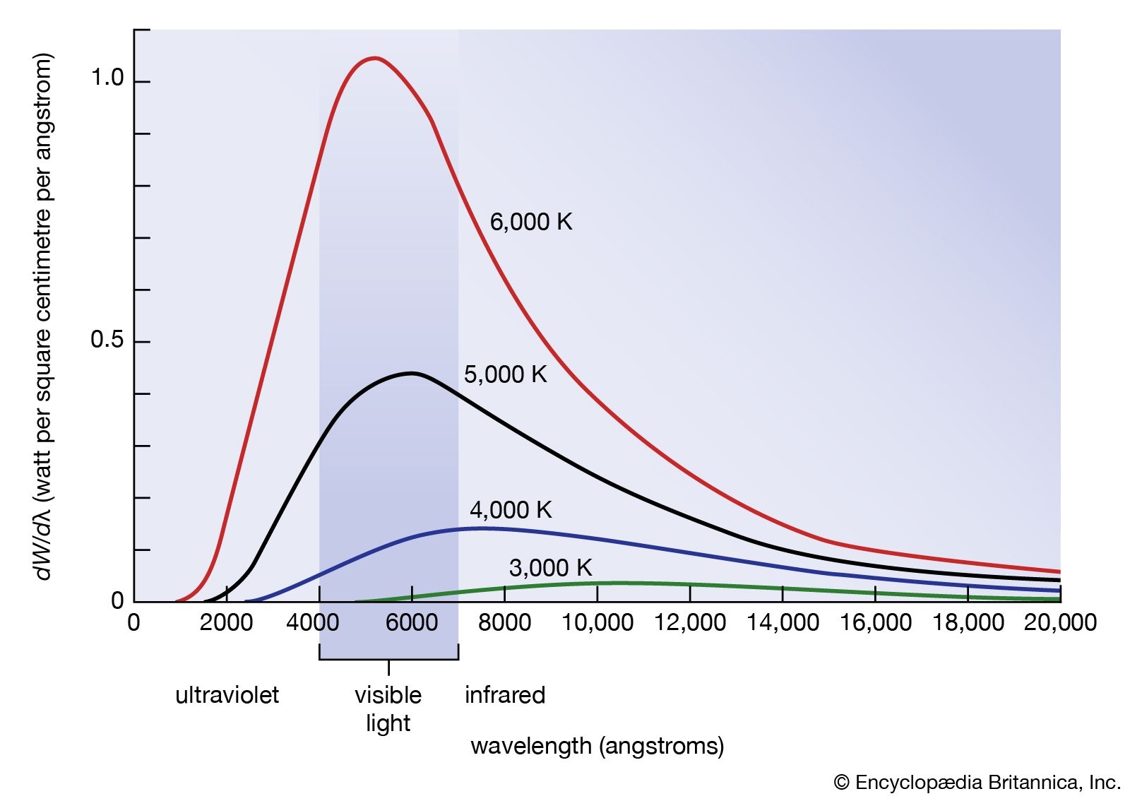 Blackbody Radiation Definition Facts Britannica