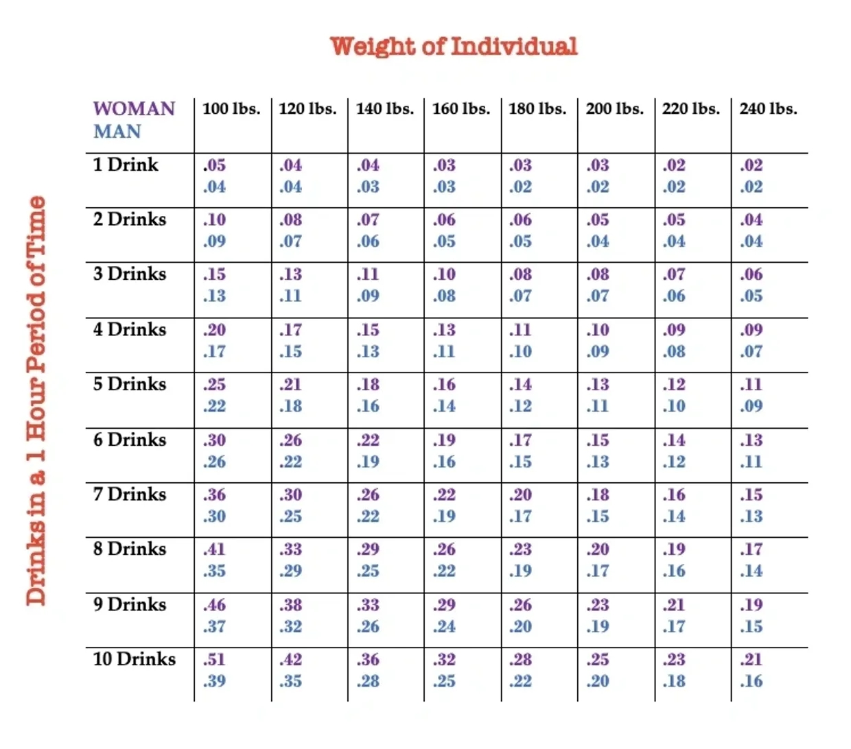 Blood Alcohol Calculator