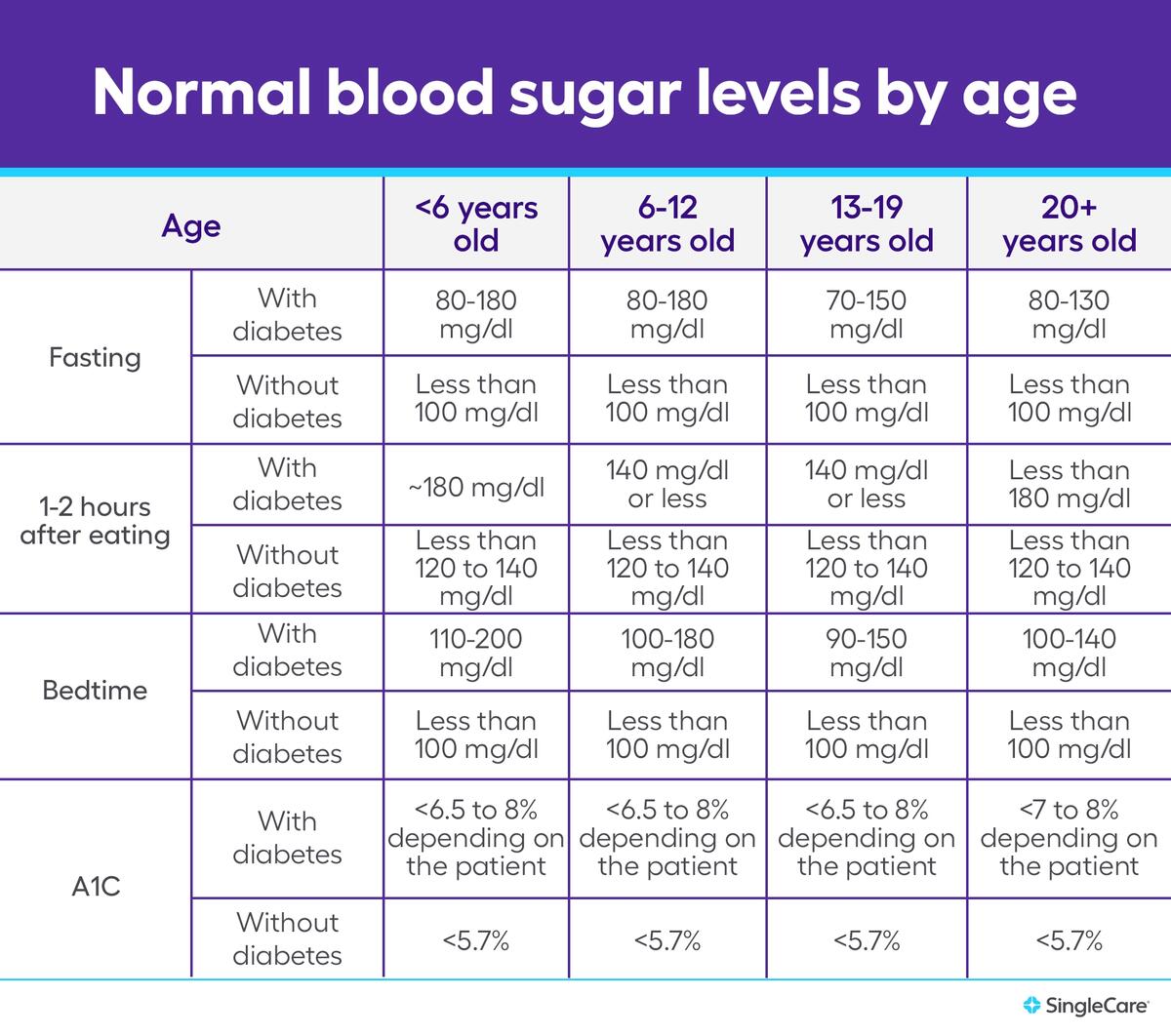 How To Read Your Blood Glucose BUZUD Singapore