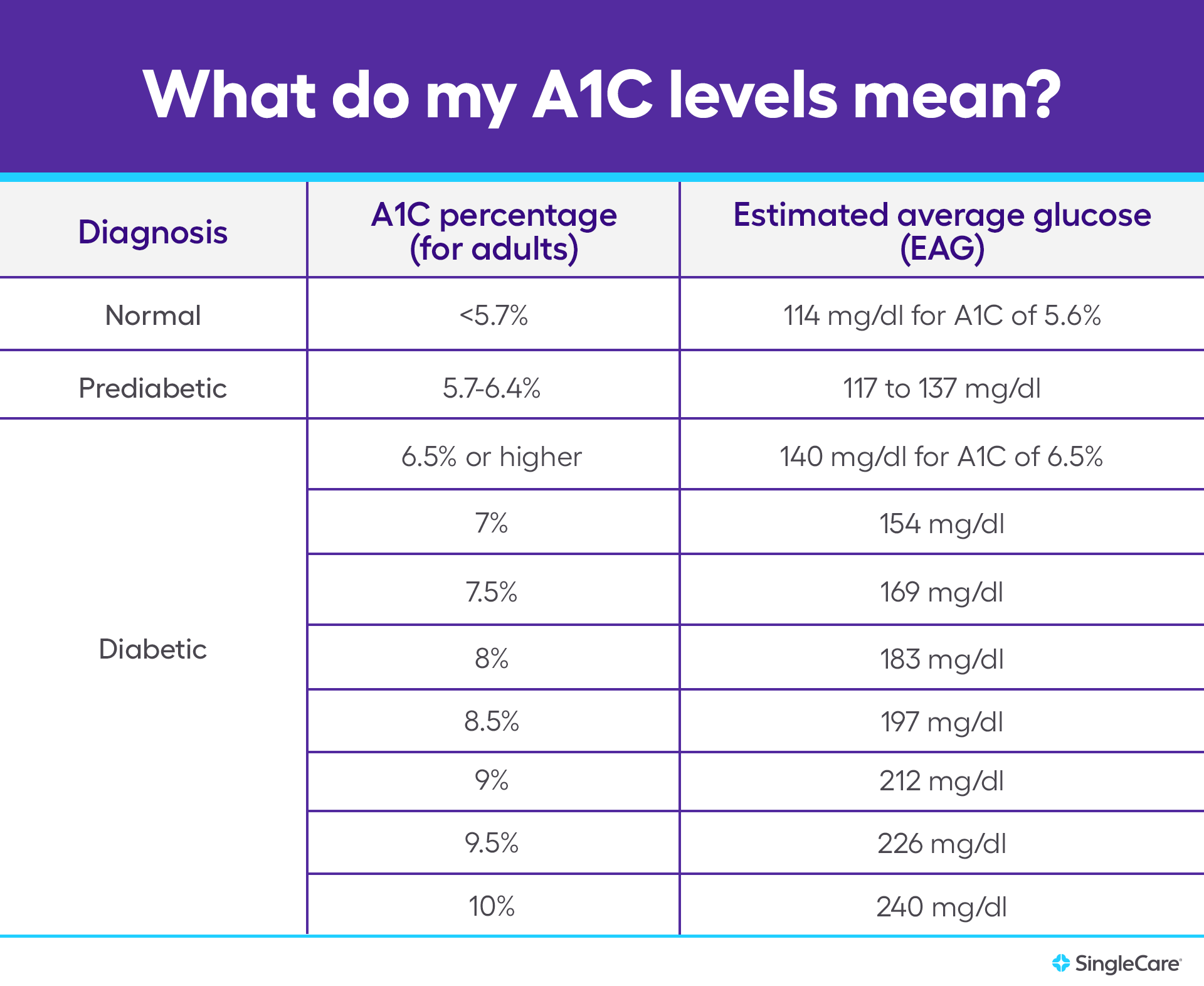 Blood Sugar Charts Normal Levels By Age And More