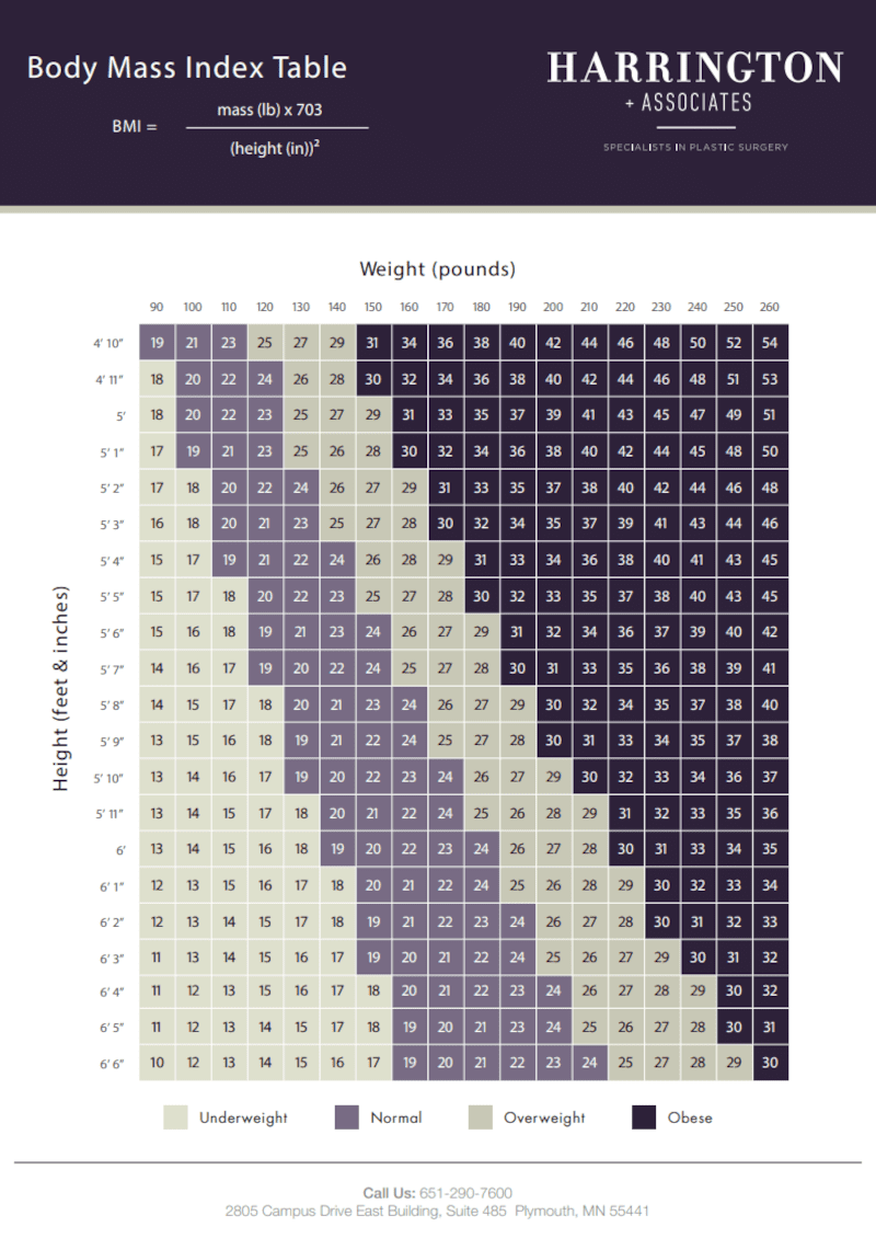 BMI Calculator BMI Calculator
