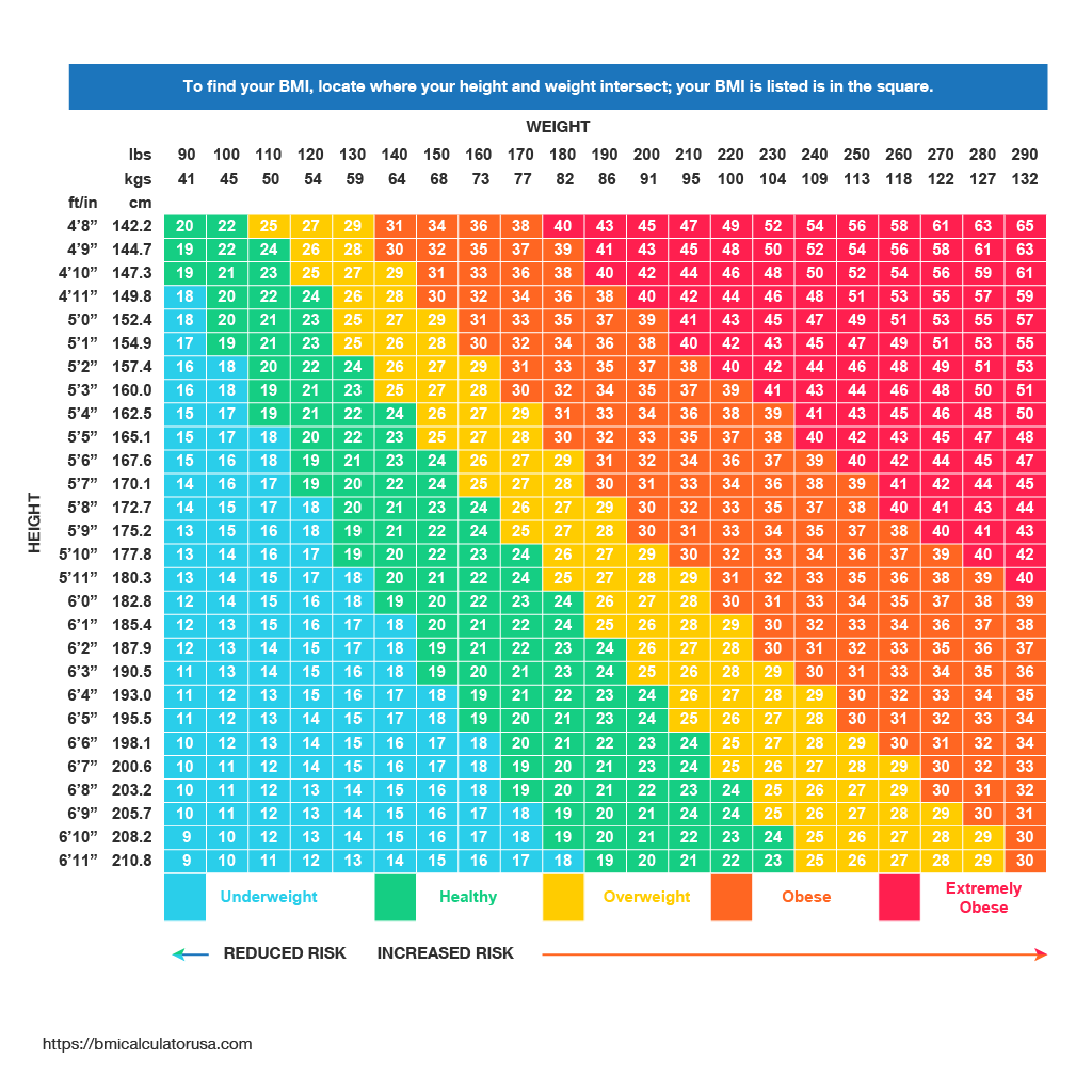 Body Mass Index Chart Hi Res Stock Photography And Images Alamy