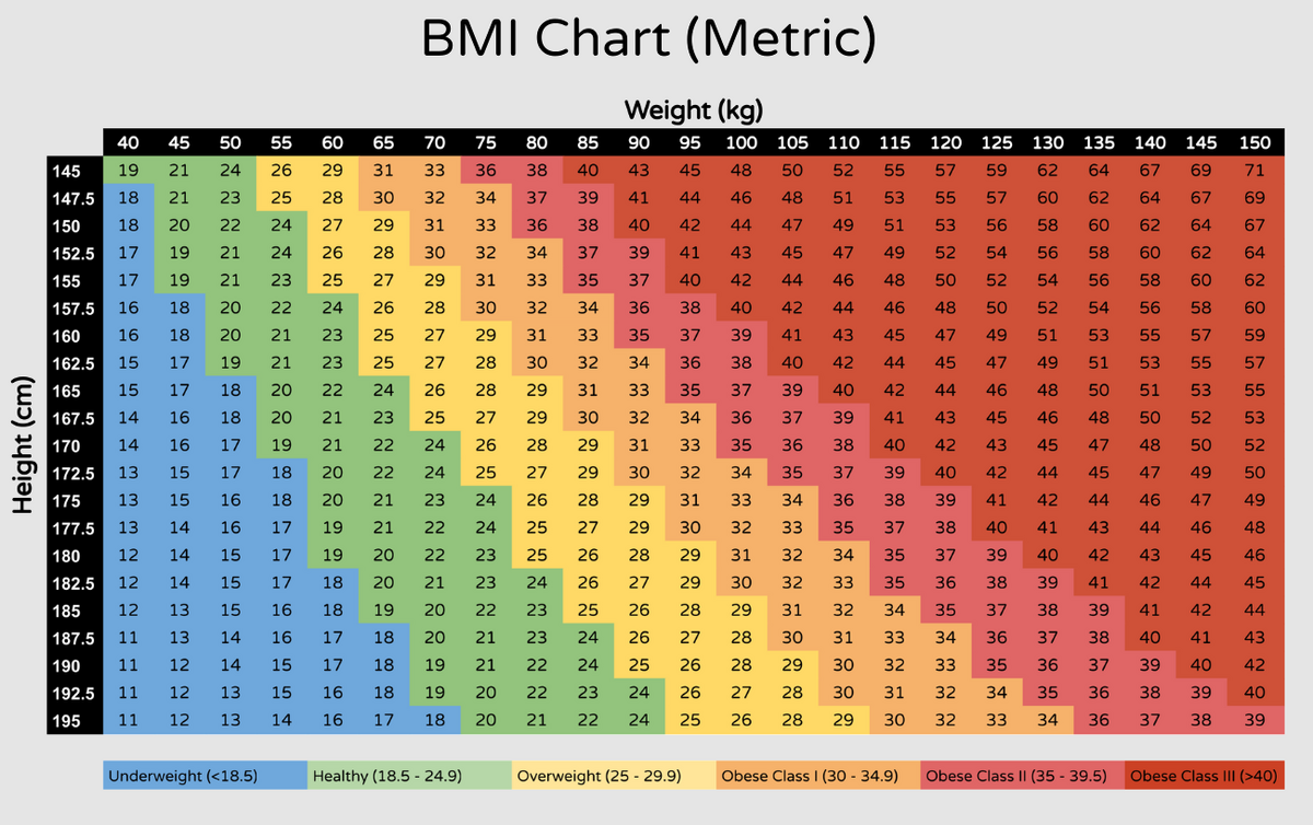 BMI Calculator Body Mass Index Healthy Weight Assessment The Importance Of Knowing Your Body Mass Index BMI Port Macquarie Medical Dental Centre