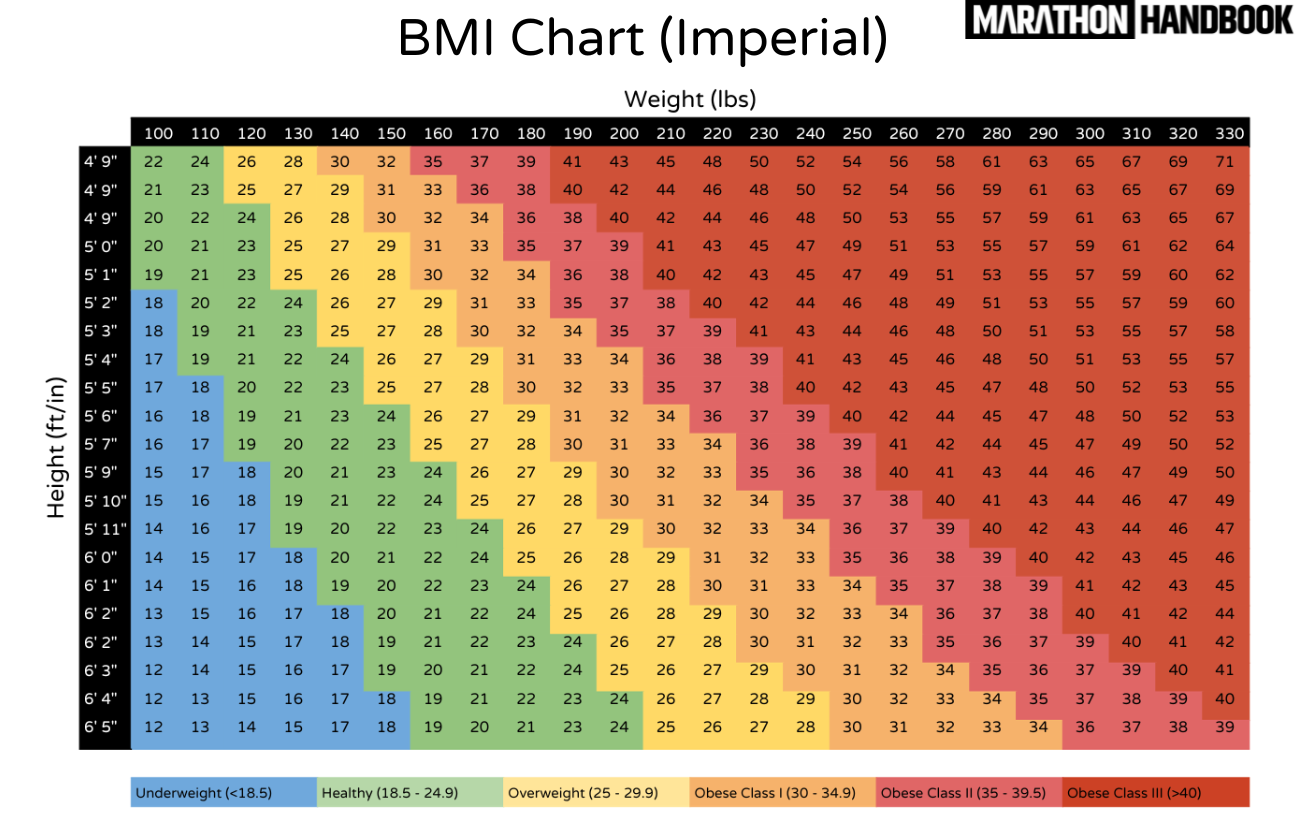 BMI Medical Metabolic Specialists