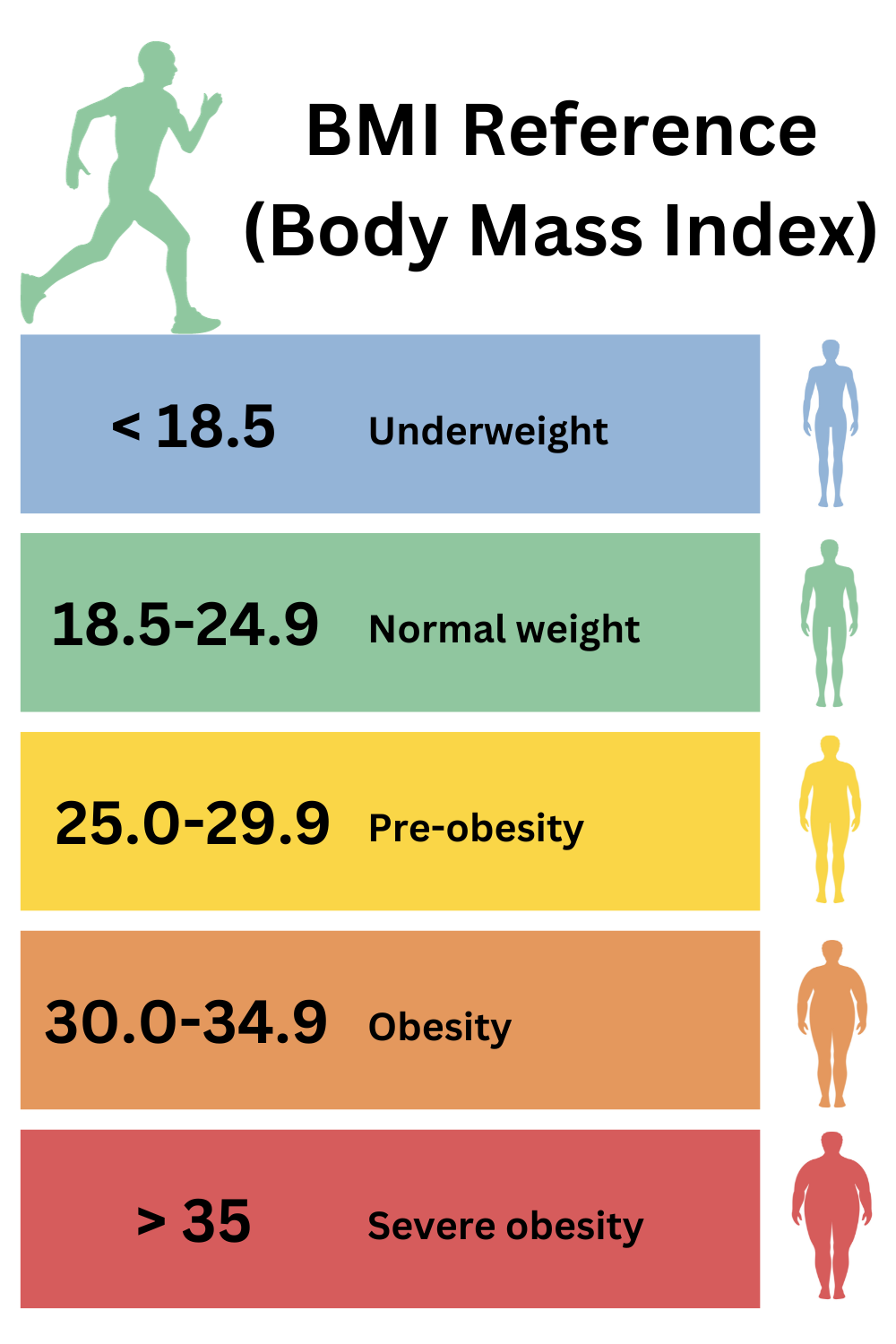 BMI Calculator Calculate BMI Based On Weight And Height Gym Geek BMI Calculator Calculate BMI Based On Weight And Height Gym Geek