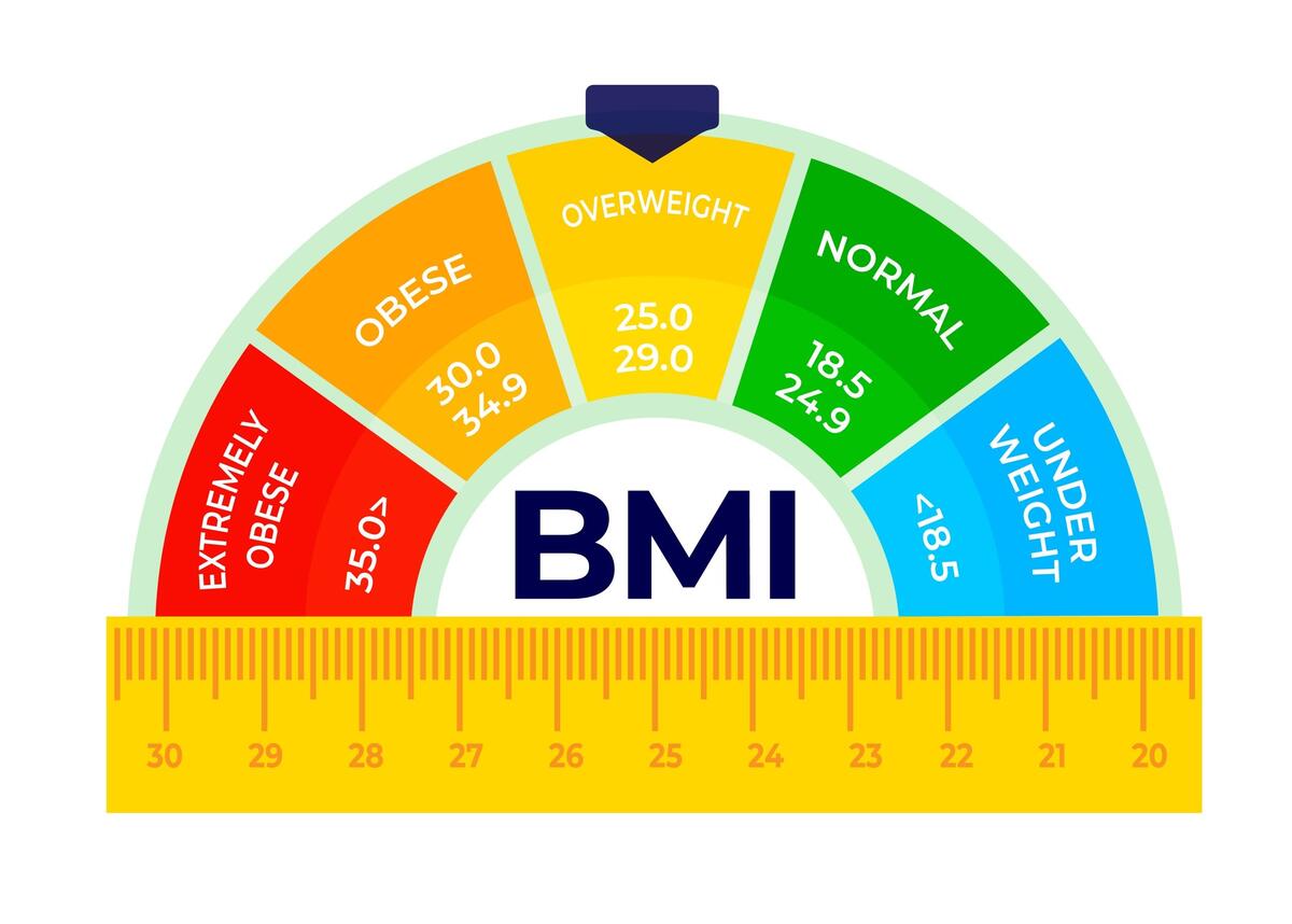 BMI Calculator Calculate Your Body Mass Index IIFYM IIFYM Macros Fitness